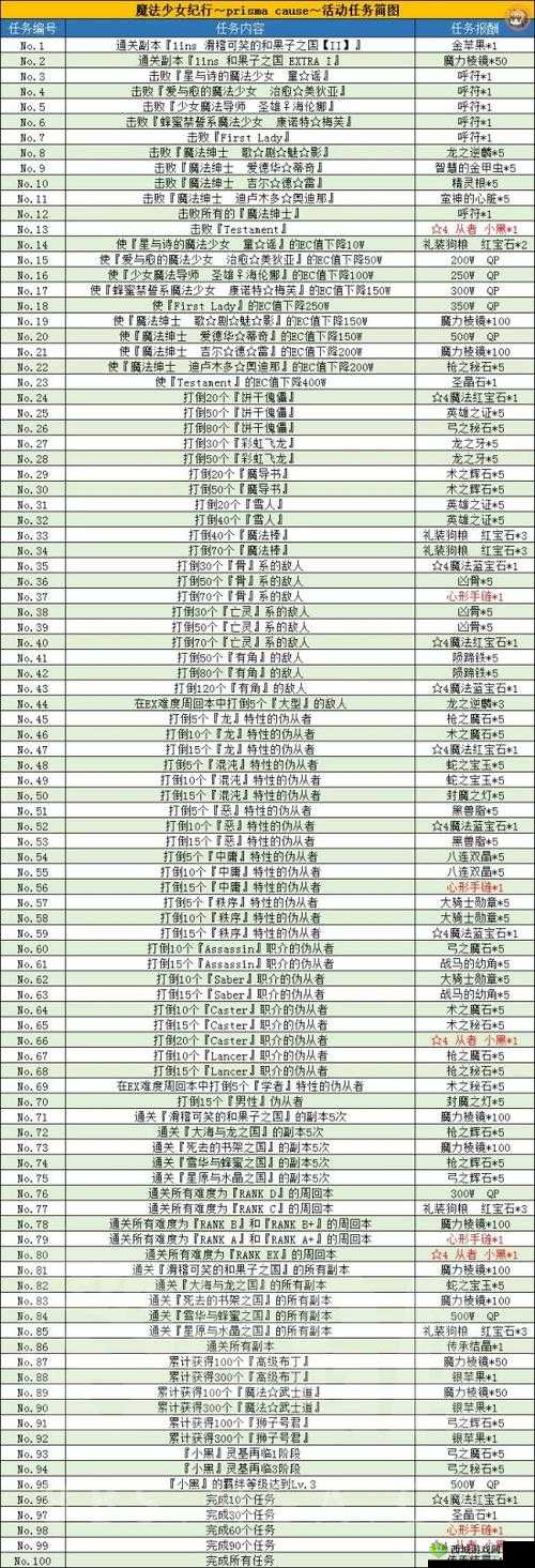 FGO魔伊联动复刻:任务28解锁与完成指南