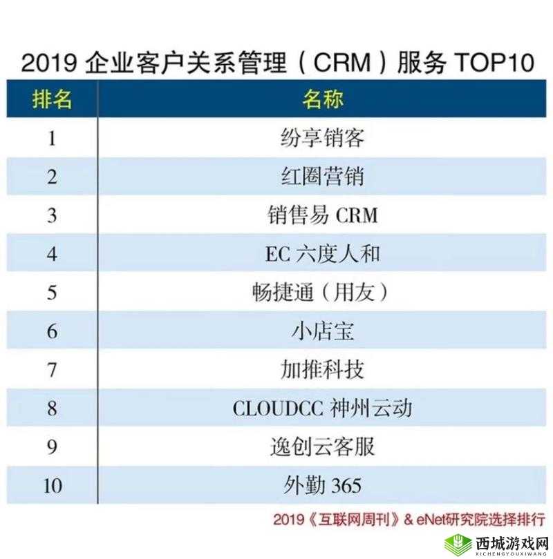 成免费 CRM 软件排名:热门榜单推荐
