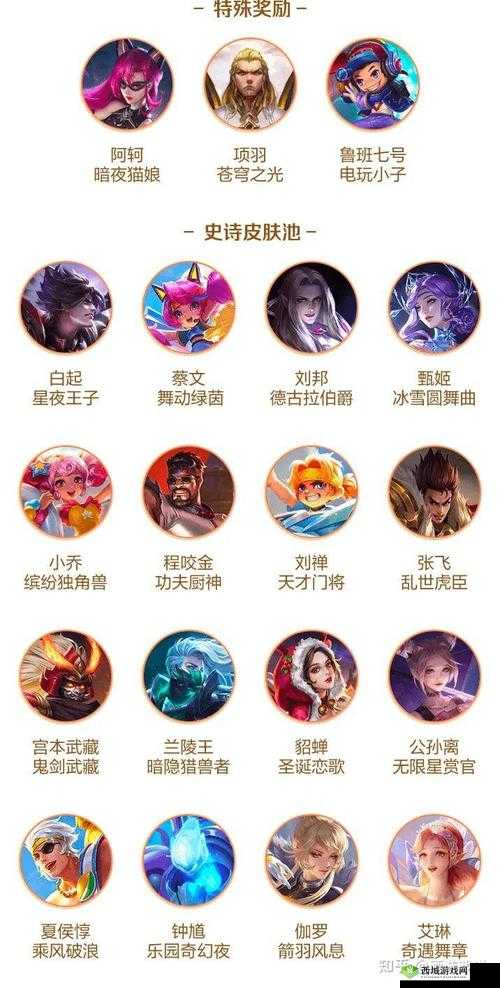 王者荣耀 2022 年 6 月 8 日微信每日一题答案揭晓 你猜对了吗