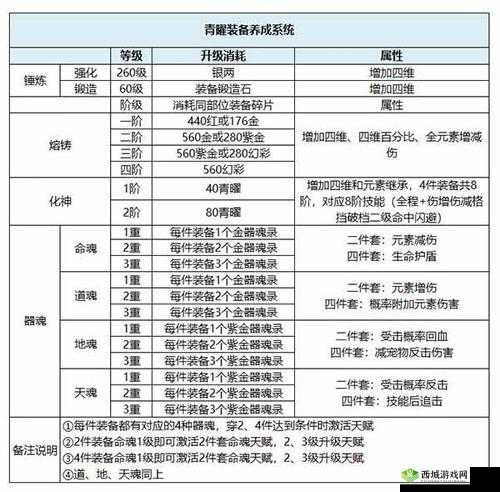 问道手游6月更新：装备炼化规则大揭秘