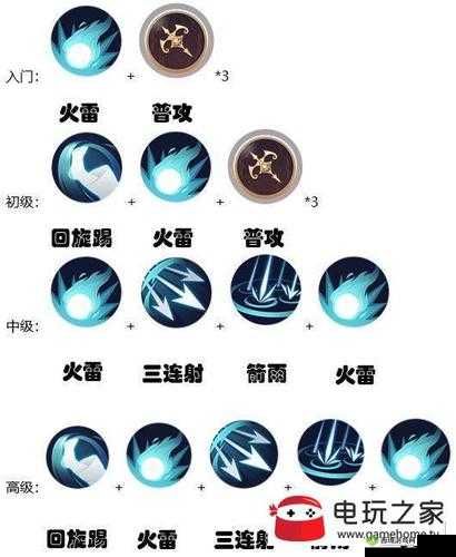 侍魂胧月传说流镝连招攻略:实战技巧与招式组合教学