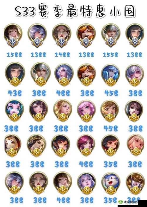 王者荣耀新版本上线:每日登录即送徽章,轻松获取攻略大汇总