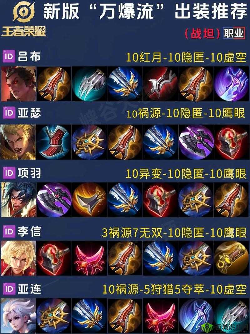 王者荣耀新版巨灵神出装攻略:顶级装备推荐与选择策略