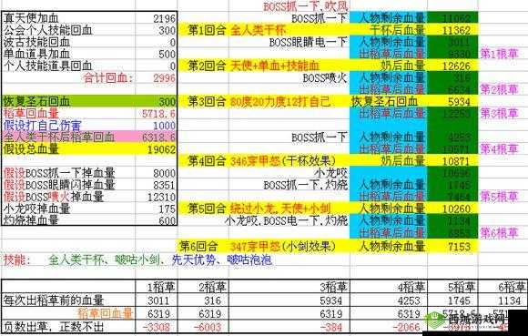 弹弹堂手游辅助流攻略大全:玩转策略与操作技巧教学