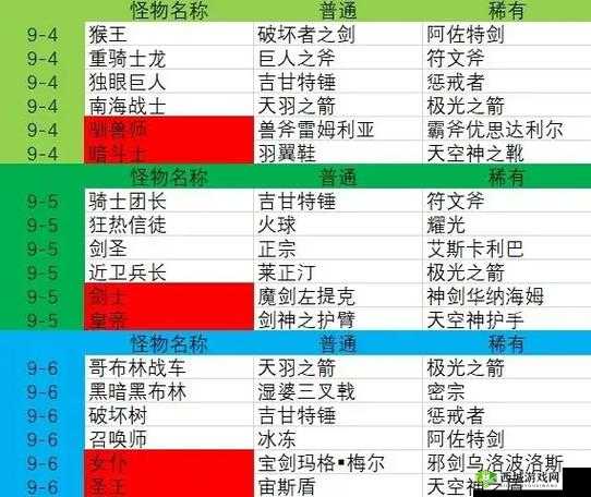 新手攻略解析:深入解读如何玩转武器投掷RPG2《悠久之空岛》的精髓技巧