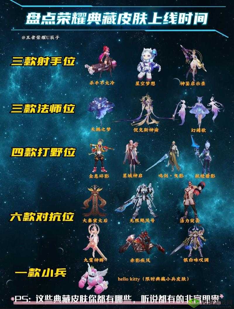 王者荣耀:预算有限买多少皮肤好?皮肤箱子开几个出皮肤揭秘