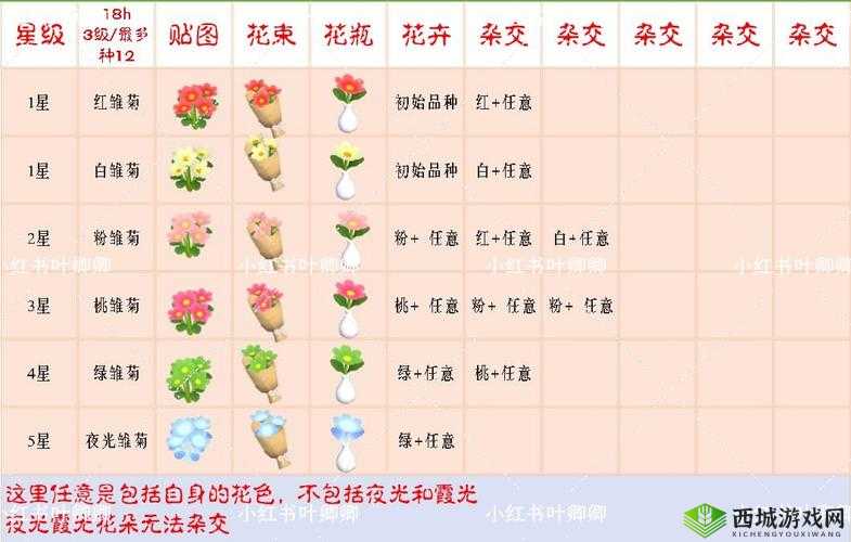 心动小镇花卉杂交方法:技巧与要点