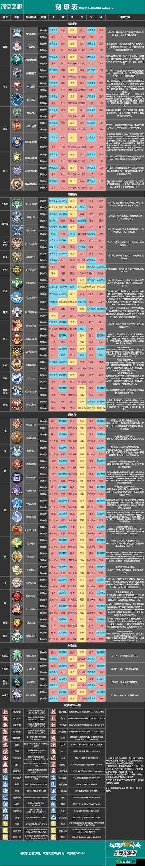 深空之眼赋能概率全面解析:揭秘不同等级赋能成功率与珍贵道具获取览表