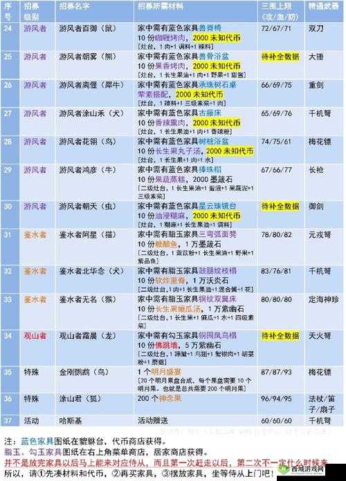 《妄想山海:浮玉虚获取技能及介绍》