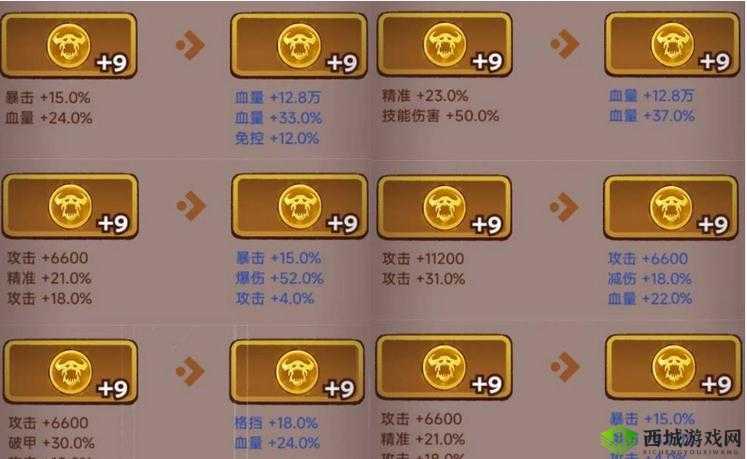 咸鱼之王7290关攻略:通关思路大解析