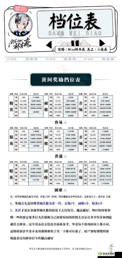 阴阳师阴界之门 50 层通关攻略:打法技巧与队伍搭配详解