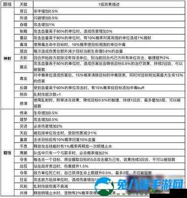 魔力宝贝旅人职业详解:传教士的技能剖析与实战应用指南