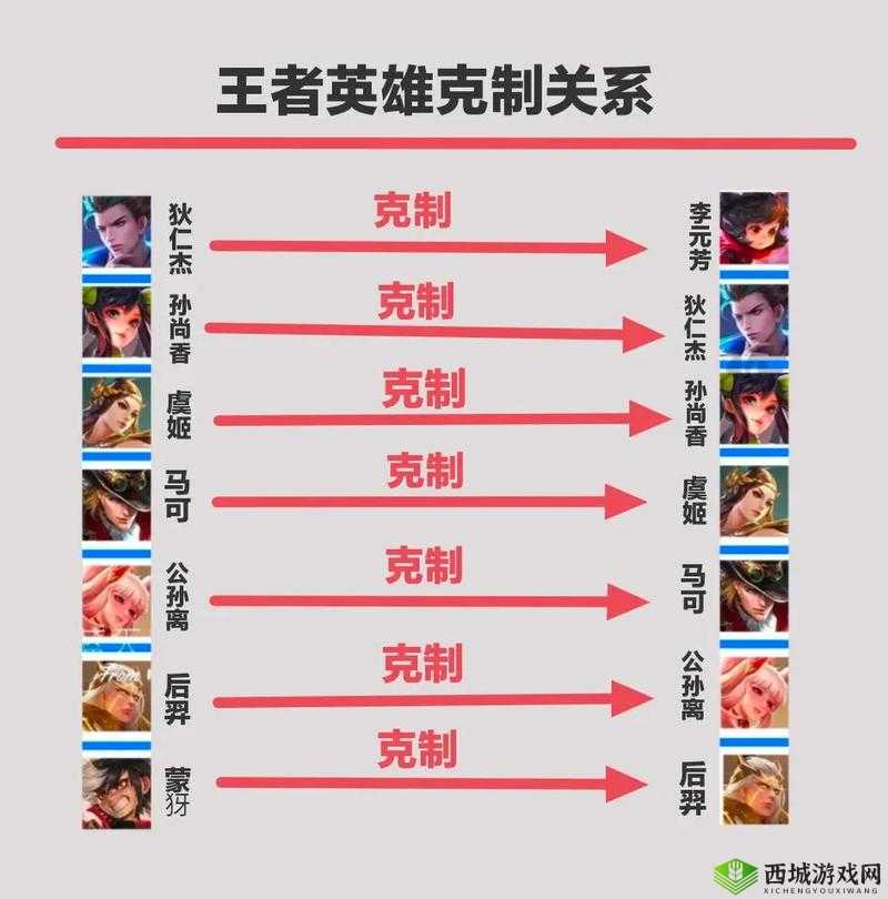 紫龙之力揭秘:王者荣耀英雄超强属性解析