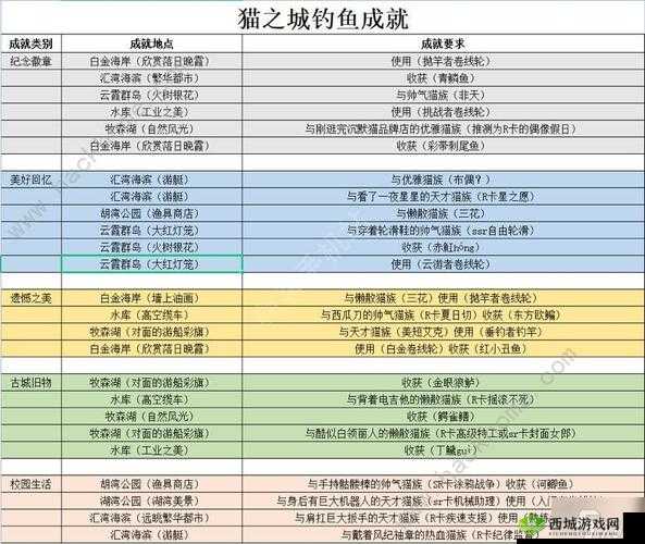 猫之城最强防爆者阵容搭配攻略:策略角色与战斗技巧全解析