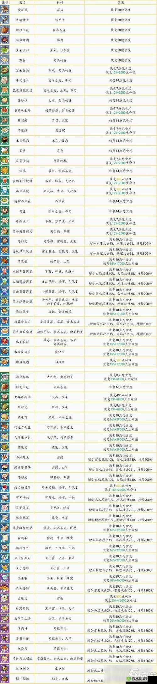 幻塔草菇分布刷新点大揭秘:最新位置览表