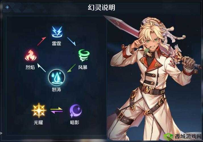 诺亚之愿:幻灵之旅的终极行动指南