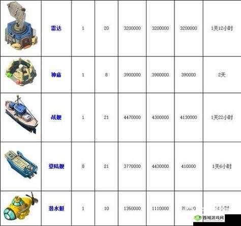 海岛奇兵攒资源快速升级攻略