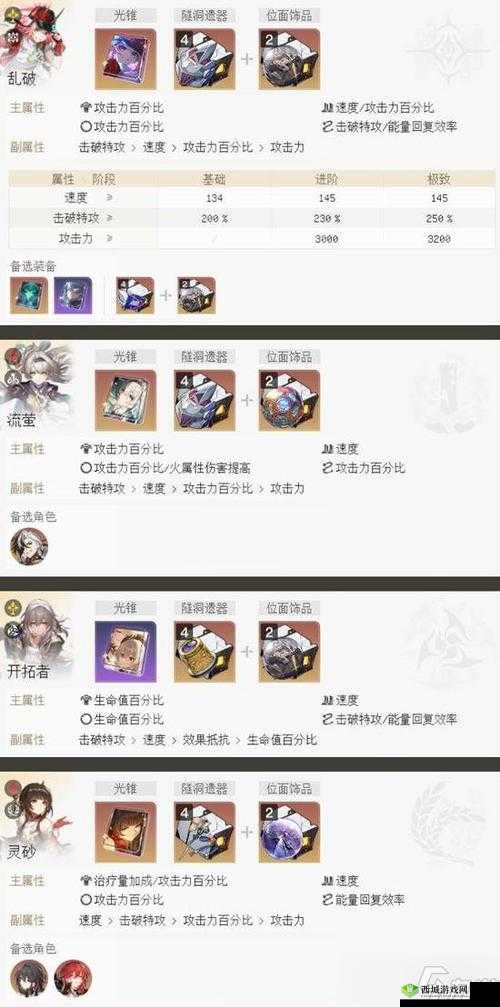 崩坏星穹铁道万金油配队思路全解：打造无敌战斗阵容攻略