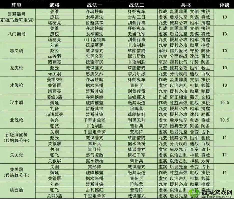 国志战略版S9赛季开荒阵容指南:最优配置助你征战沙场