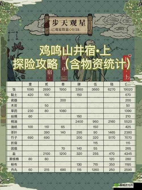 江南百景图鸡鸣山角宿下游乐攻略:探险美景与玩法详解