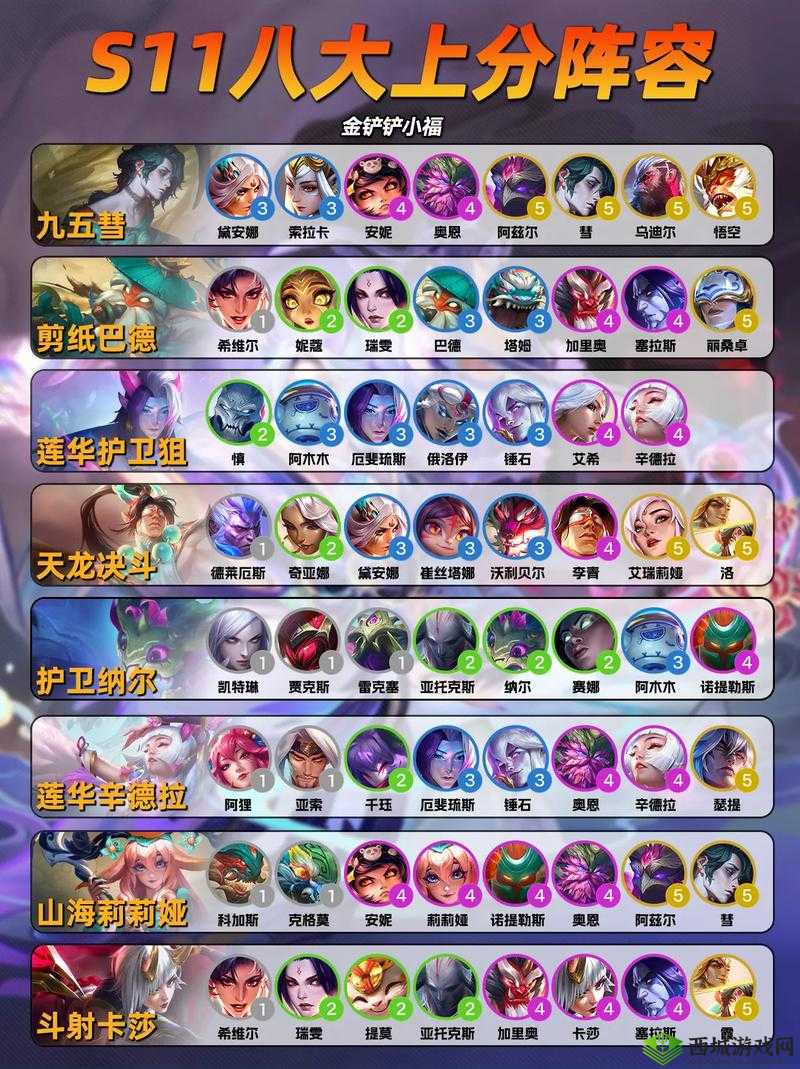 神技霸榜:最强神角阵容搭配攻略