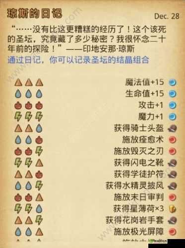 不思议迷宫卡纳斯的启示冈布奥组合推荐:高玩进阶必看