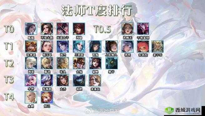 王者荣耀S25赛季最强法师攻略:T0法师览表