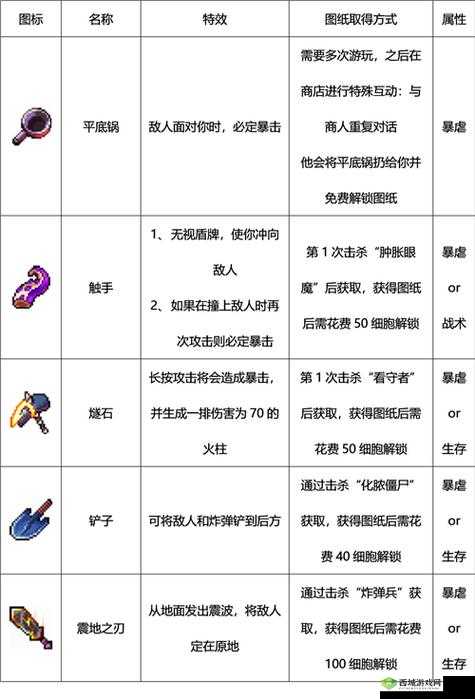 重生细胞:隼之拳套玩法攻略详解