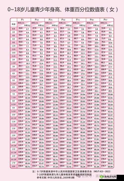 小女孩几岁开始发育算正常:专家解读