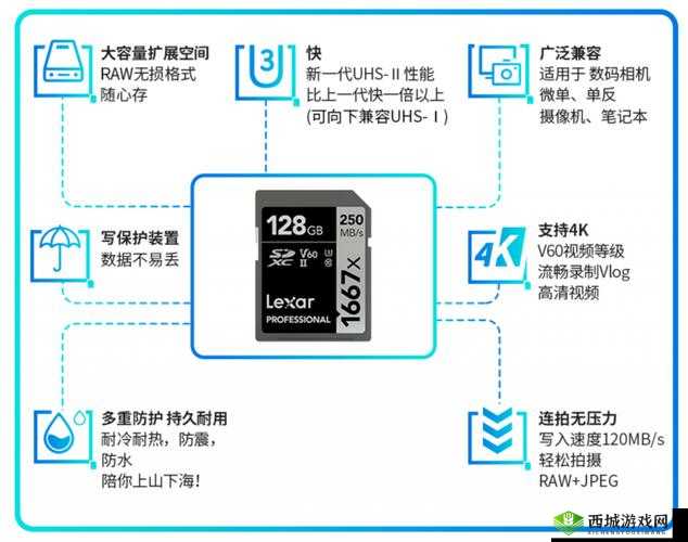 国产卡二卡三卡四分类:全新解读
