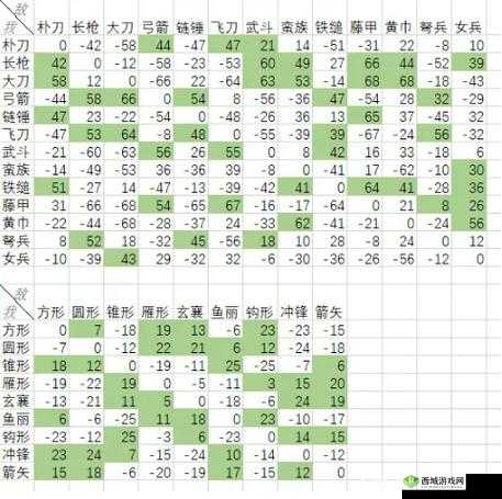 异星帝国兵种大揭秘:特点、克制关系全知道
