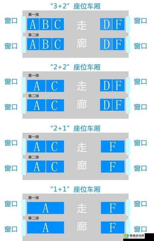 -A 区、B 区、C 区、D 区,究竟隐藏着怎样的秘密?