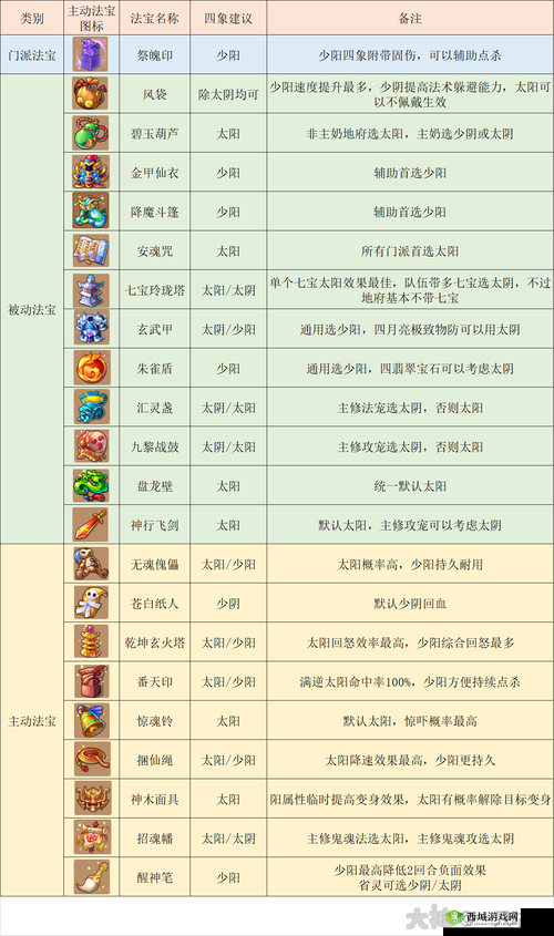 梦幻手游地府怎么加点?资深博主推荐阴曹地府加点攻略