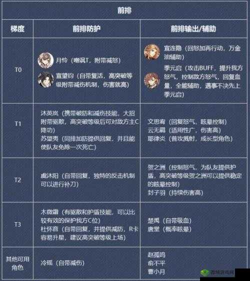 花亦山心之月节奏榜单排名大解密:最新排行览,热门游戏音乐节奏盘点