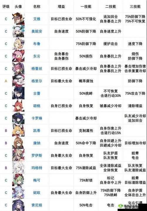 机动战姬聚变角色皮肤换装全攻略:更换方法览表