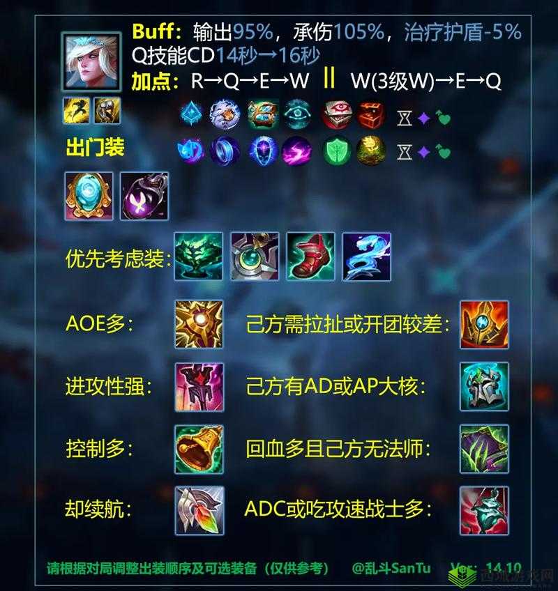 大乱斗肉寡妇怎么出装最强新版引发争论:谁更有理