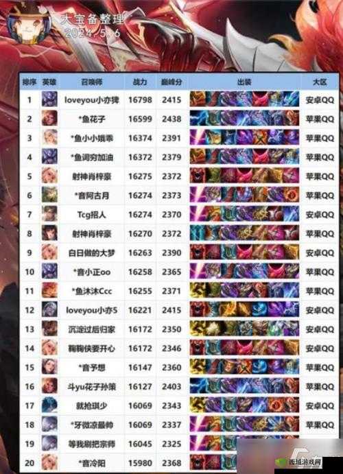 绝境封锁:揭秘职业巅峰战力排行榜