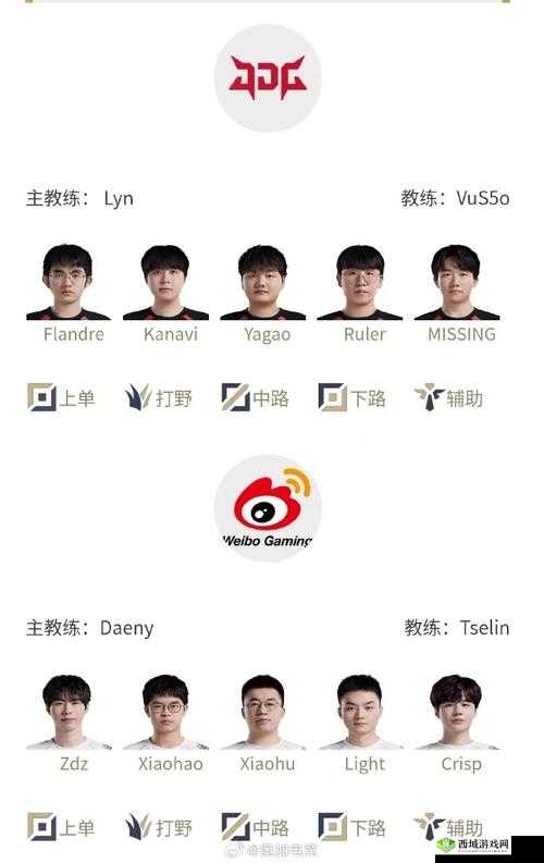 啊 JDG 对 WBG 首发名单:今日焦点之战