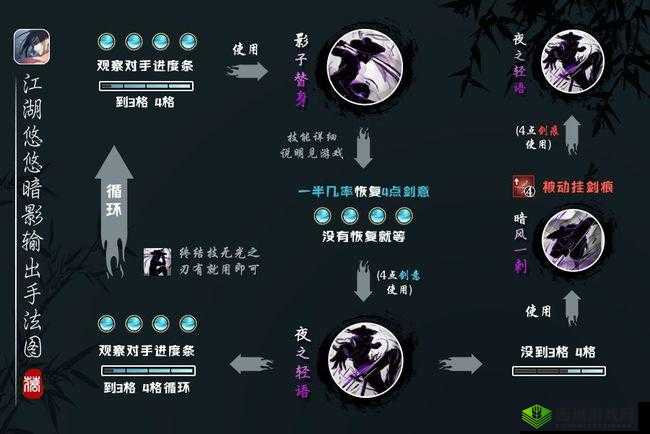 江湖蛇刃暗影自动武学配置攻略:高效战斗策略与技能搭配指南