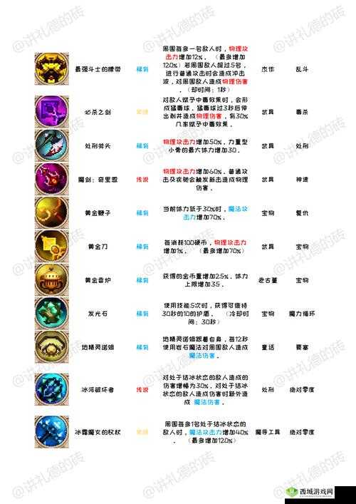 刀塔来了:热门英雄属性全图鉴解析