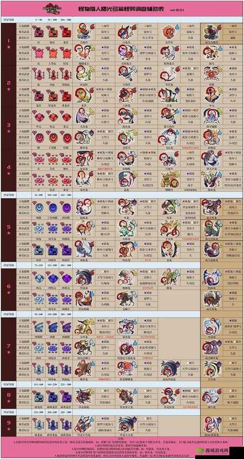 怪物猎人崛起:超会心珠子解锁攻略大全