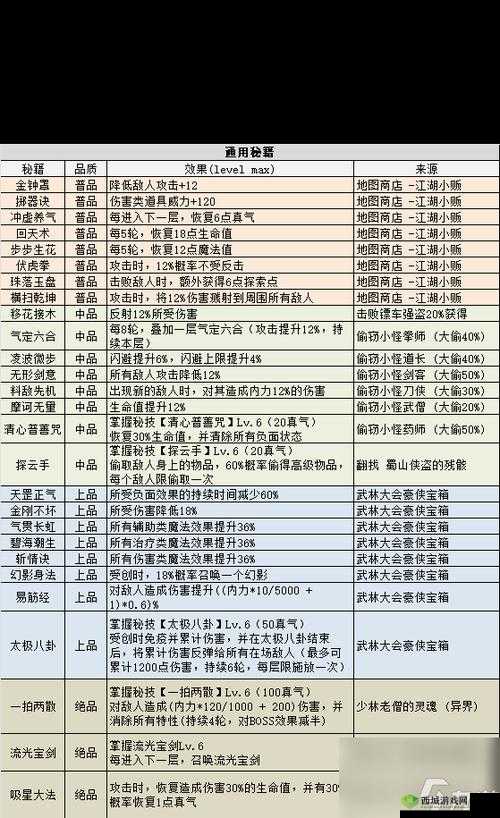 《剑网1归来天王秘籍选择指南》