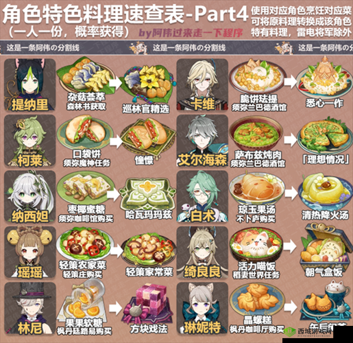 原神烹饪系统:烹饪材料全解读与品质说明