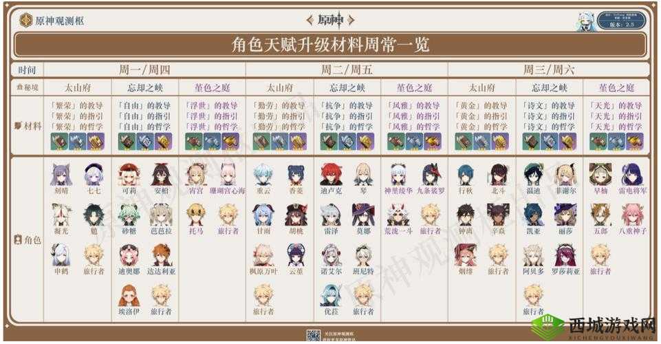 原神丽莎天赋攻略:加点推荐与技巧详解