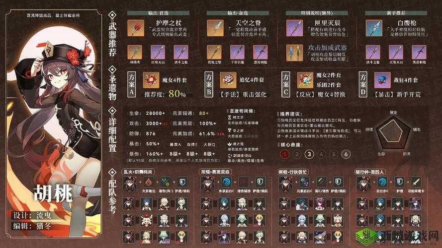 原神胡桃核弹流玩法攻略:阵容与圣遗物搭配推荐