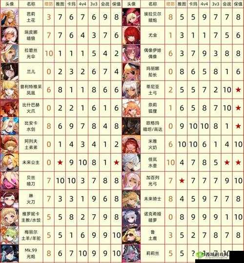 《吉蒙里强度解析:坎公骑冠剑中的表现如何?》