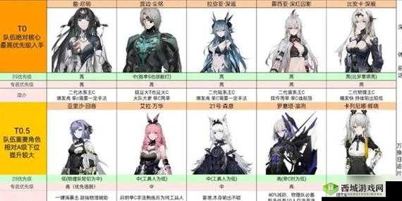 战双帕弥什:幻痛囚笼武藏打法通关秘籍