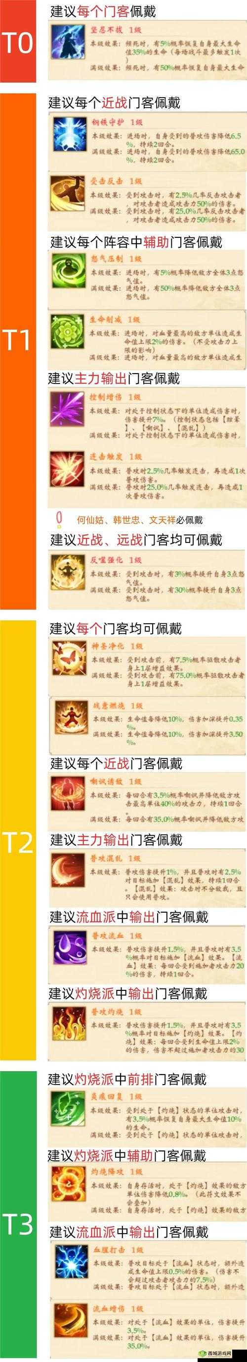 少年包青天手游冲榜攻略:优先冲刺顺序揭秘