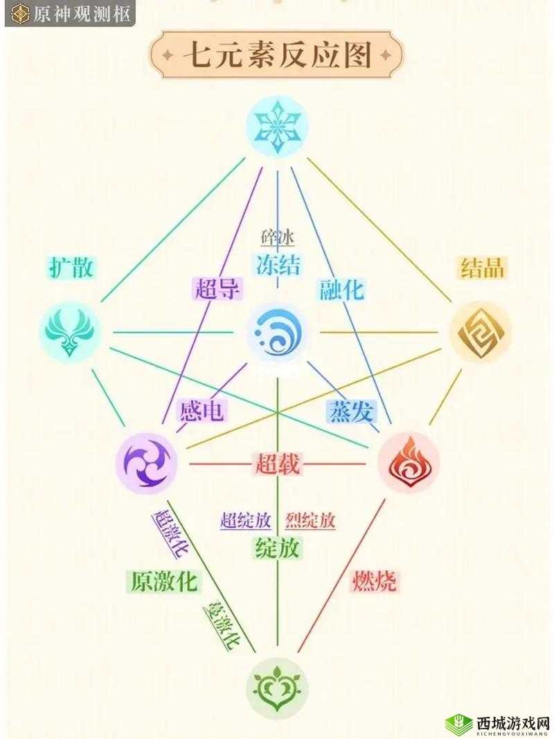 燃烧王座英雄怎么玩?萌新必备攻略