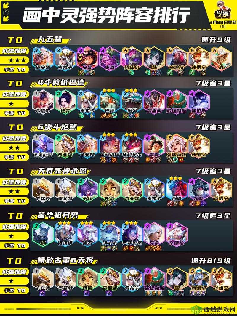 云顶之弈 9.24b 版本:深度剖析热门上分阵容,助您轻松登顶